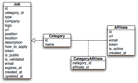 Day3 - entity_diagram