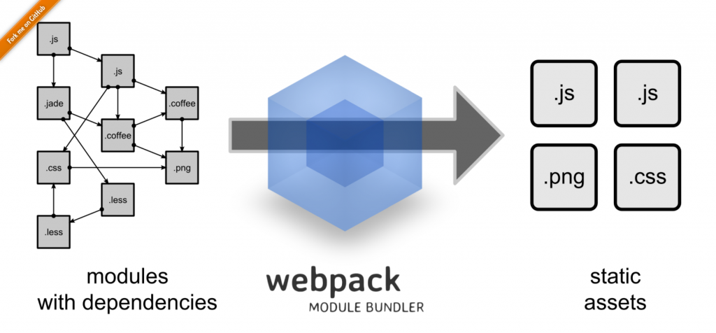Webpack JS