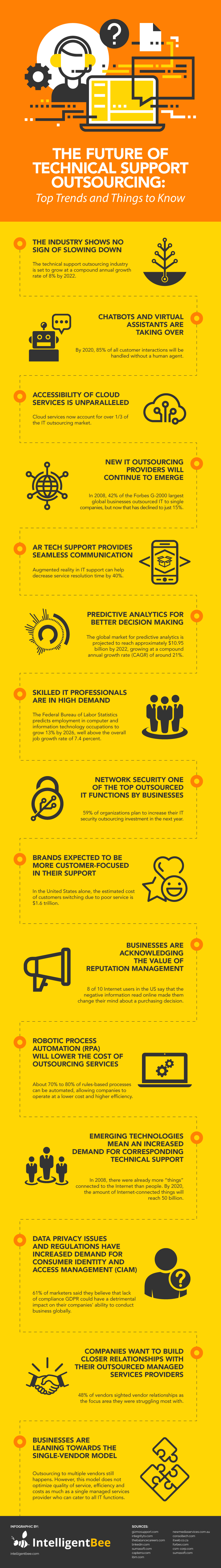The-Future-Of-Technical-Support-Outsourcing-Infographic